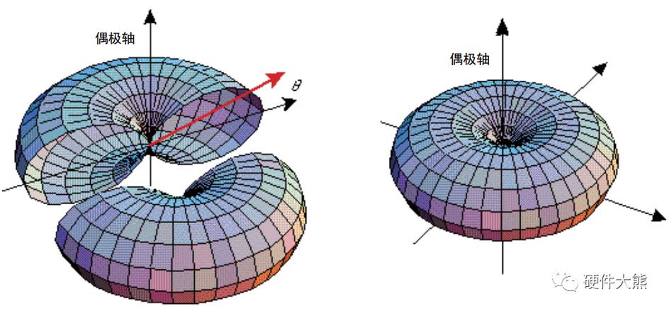 《AN4190应用笔记 天线选择指南》——天线选型核心要点解析